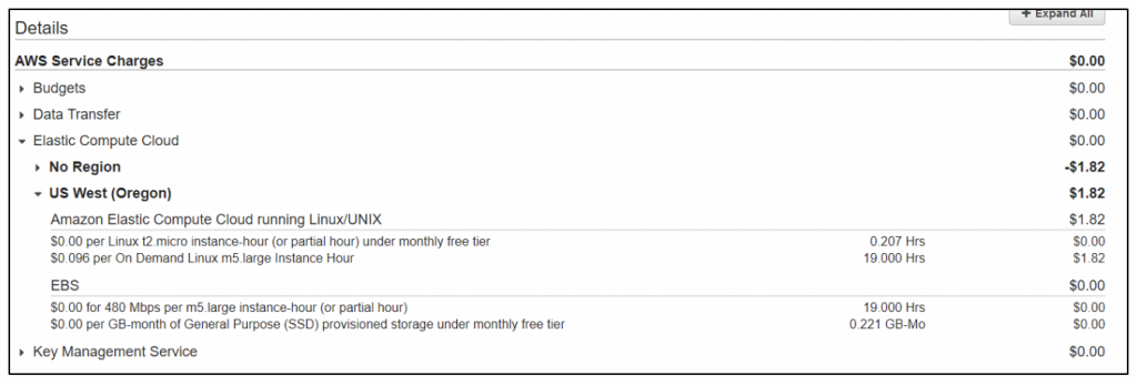 What Can Aws Credits Be Used for